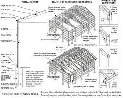 Construction system, for definitive reasons, is the manner of constructing the whole or dominant part of the house (1. Post Frame Building Basics Sutherlands