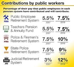 Retirees Can Recoup Career Of Nj Pension Contributions In 4