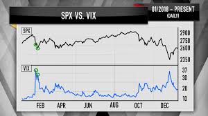Cramer Charts Suggest Lower Volatility Higher Stock Prices