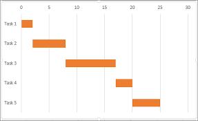 present your data in a gantt chart in