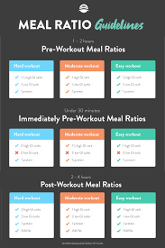 post workout nutrition crossfit desire