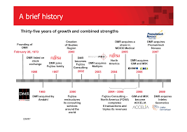 Microsoft History Timeline Barca Fontanacountryinn Com