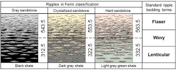 Coal Core Sedimentary Structures