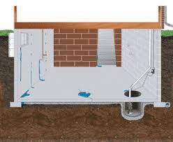 Causes Of Basement Water Problems My