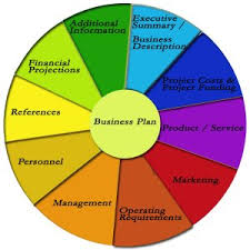 How To Write A Great Business Plan For Your New Business