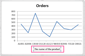 how to add axis label to chart in excel