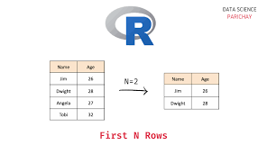 get first n rows of a dataframe in r