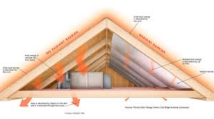 radiant barriers fine homebuilding