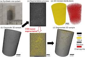 A Pore Scale Model For Electrokinetic