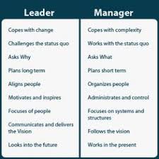 65 Best Leadership Servant Images Leadership Leadership