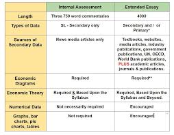 The IB Economics Internal Assessment   Mr Woods   www timwoods org