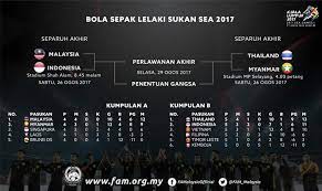 Final bola jaring sukan sea 2019. Jadual Keputusan Bolasepak Sukan Sea 2017 Lokmanamirul Com
