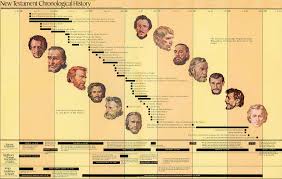 52 True Old Testament Chronology Chart Lds