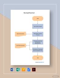 nursing flowchart template in pdf