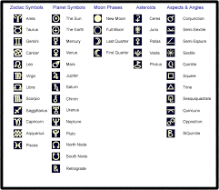 42 Perspicuous Birth Chart Calculator Juno