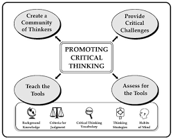 Monthly Creative and Critical Thinking Task Cards   Enrichment     Homeschool Den Visible Thinking   Smore
