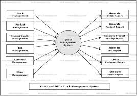 Stock Management System Uml Diagram Freeprojectz