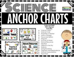 Science Anchor Charts Bundle