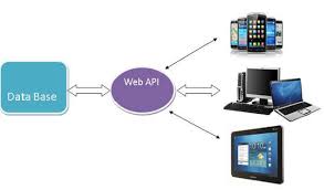create simple web api in asp net mvc
