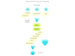 Process Flowchart Template Flow Chart Free Simple For Ideas