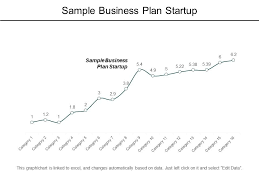 Sample Business Plan Startup Ppt Powerpoint Presentation