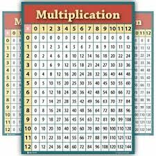 Details About Learning Multiplication Table Chart Laminated Poster For Classroom 15x20