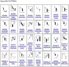 Japanese Candlesticks Book Pdf 7 Candlestick Formations