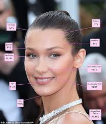Stream tracks and playlists from bella hadid on your. It S Official Bella Hadid Is The Most Beautiful Woman In The World Whatsup Cairo
