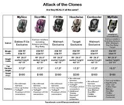 Graco Clones Comparison Chart New Baby Products Buy Buy