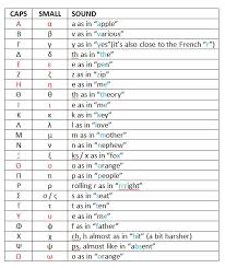 There are quite a few phonetic transcription systems in the world. Greek Alphabet And 20 Greek Words How To Speak Greek