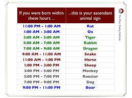 Astrology Is Based On Observations Of Effects Of 12 Zodiacs