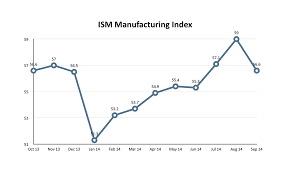 Ism Manufacturing Index Chart Medill Reports Chicago