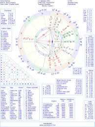 Steve Harvey Natal Birth Chart From The Astrolreport A List