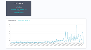 Lets Build A Web App With Vue Chart Js And An Api Part Ii By