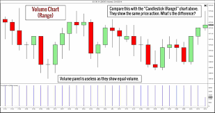 top 7 intraday trading charts that will