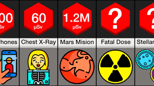 comparison most radioactive things