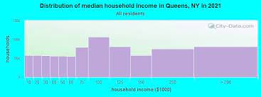 queens new york ny income map