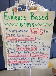 Evidence Based Terms Anchor Chart Reading Anchor Charts
