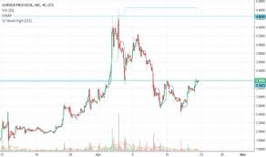 Trader Lucacollinelli Trading Ideas Charts Tradingview