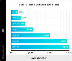 2022 concrete slab costs cost to pour