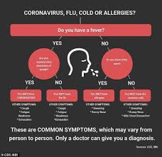 See our safe care and visitor guidelines, plus trusted coronavirus information. How You Can Tell The Difference Between Allergies Cold Flu And Covid 19 Hartford Healthcare