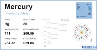 mercury hg element information