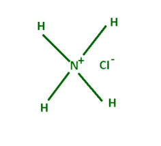 Ammonium Chloride Formula Structure