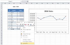 reduce huge numbers in charts in excel