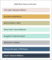 Paint Colors Take Over Homes In 2020