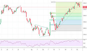 Banknifty Index Charts And Quotes Tradingview