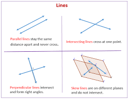 parallel lines skew lines and planes