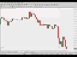 Gbpjpy Live Trade 361 33 Profit Live Forex Trades Chart