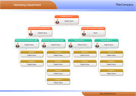 Market Org Chart Flow Chart Template Organizational Chart