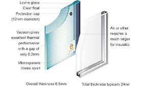 Energy Saving Double Glazed Glass From